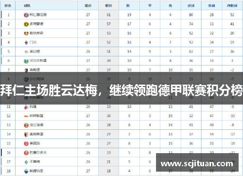 拜仁主场胜云达梅，继续领跑德甲联赛积分榜