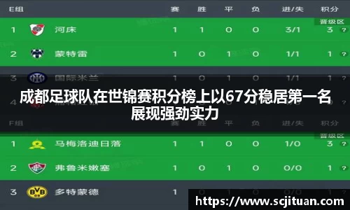 成都足球队在世锦赛积分榜上以67分稳居第一名展现强劲实力