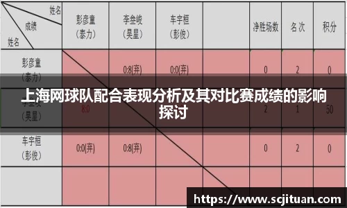 上海网球队配合表现分析及其对比赛成绩的影响探讨